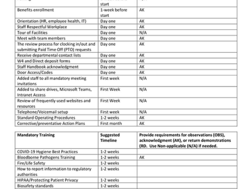 Standard Training Template Checklist