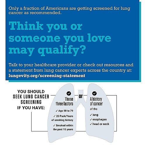 AACI Endorses Initiative to Increase Lung Cancer Screening